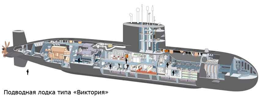 ��������� ��������� ��������