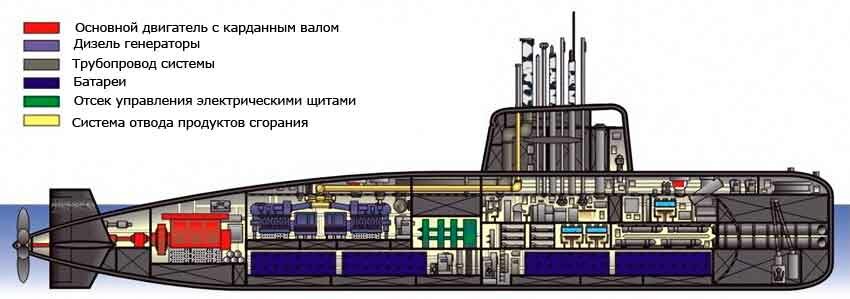 ��������� ��������� ����� ����