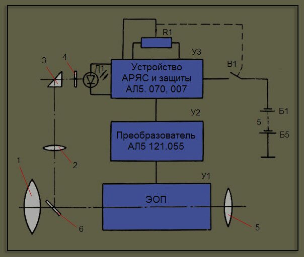 ������ ������� ����-3